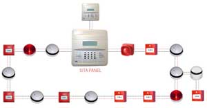 Example of fire alarm loop installation